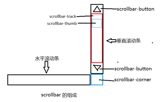 玉林市网站建设,玉林市外贸网站制作,玉林市外贸网站建设,玉林市网络公司,深圳网站建设教你如何自定义滚动条样式或者隐藏